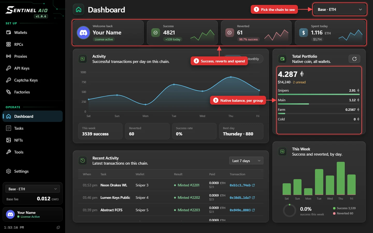 The Dashboard